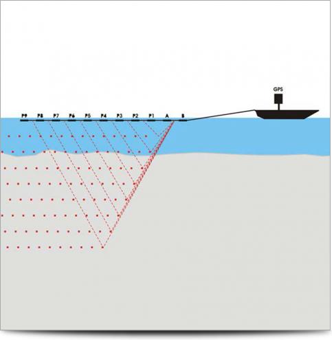 AGI Case History - Venice Marine Study - Marine Survey Process