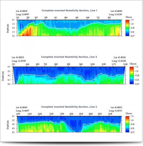 AGI Case History - Venice Marine Study - Inverted Resistivity Results