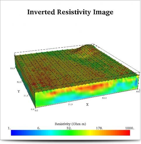 Inversion Result