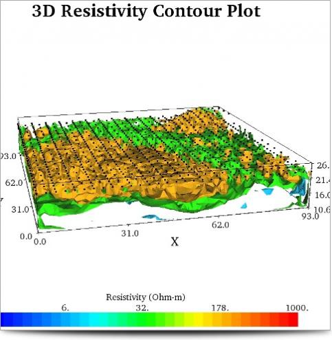 Inversion Results 