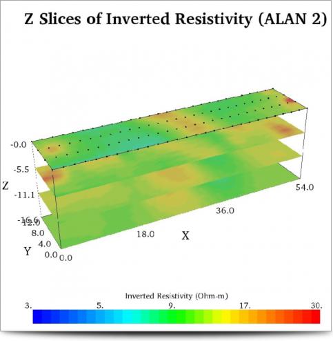 Kultepe Archeological Survey - Dynamic Slice (ALAN 2)