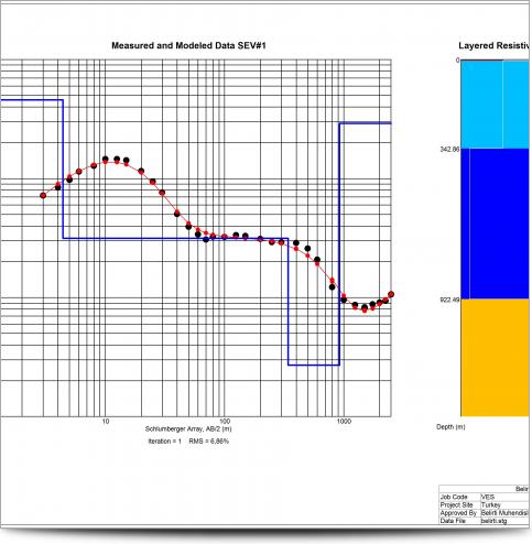 DataFitInvModel