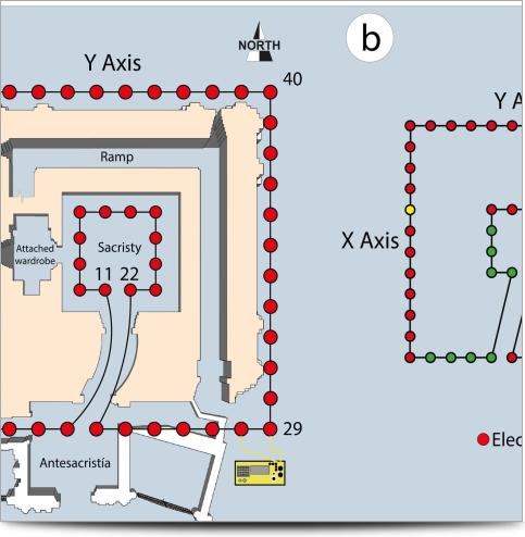 murcia cathedral tower 3d ert electrode layout