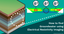 AGI Groundwater Education Series: How to find groundwater using ERI