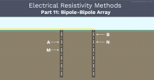 AGI Blog - Electrical Resistivity Methods Part 11 - The Bipole-Bipole Array