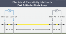 AGI The Dipole-Dipole Array Example