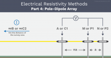 AGI Pole-Dipole Array Example