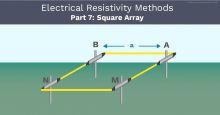 AGI Blog - Electrical Resistivity Methods Part 7, The Square Array