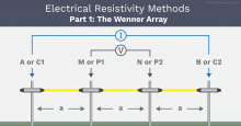 AGI The Wenner Array Example